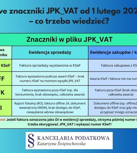 nowe znaczniki JPK VAT